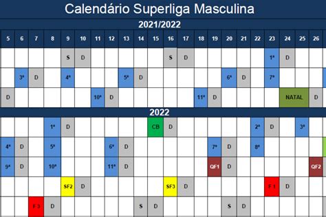 Placares, calendário e classificações de Superliga, Brasil.